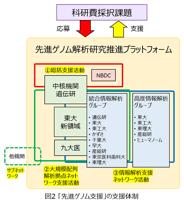 図2