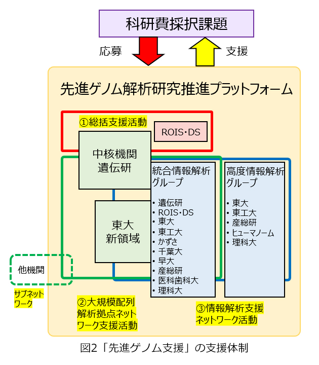 図2