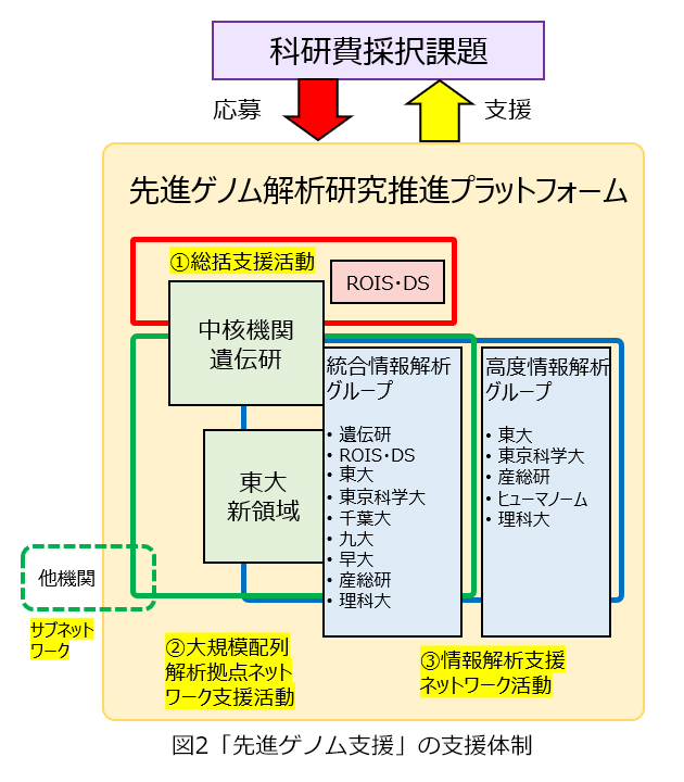 図2